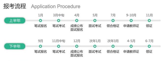 教師資格證報(bào)名時(shí)間