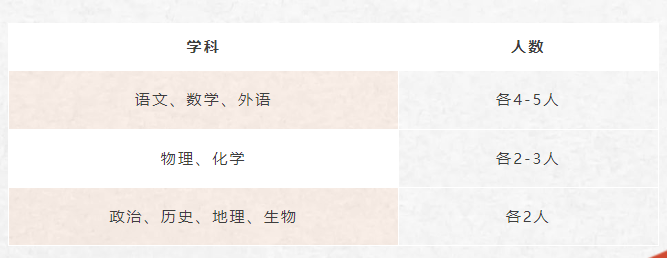 四川教師招聘