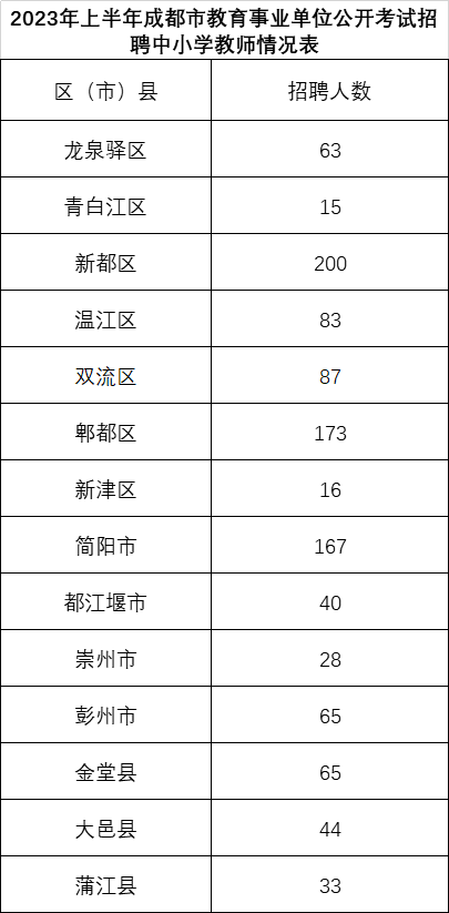 四川教師招聘