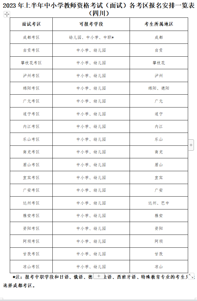 四川教師資格證面試報(bào)名